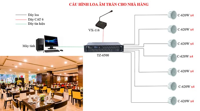 Combo loa âm trần cho nhà hàng