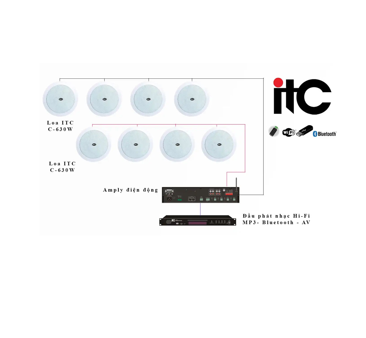 loa-ITC-C-630W-cho-am-thanh-quan-cafe loa ITC C 630W cho am thanh quan cafe