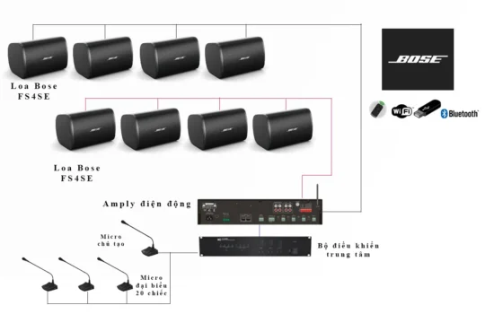 Sơ đồ căn bản cho phòng họp, hội nghị dùng loa Bose FS4SE