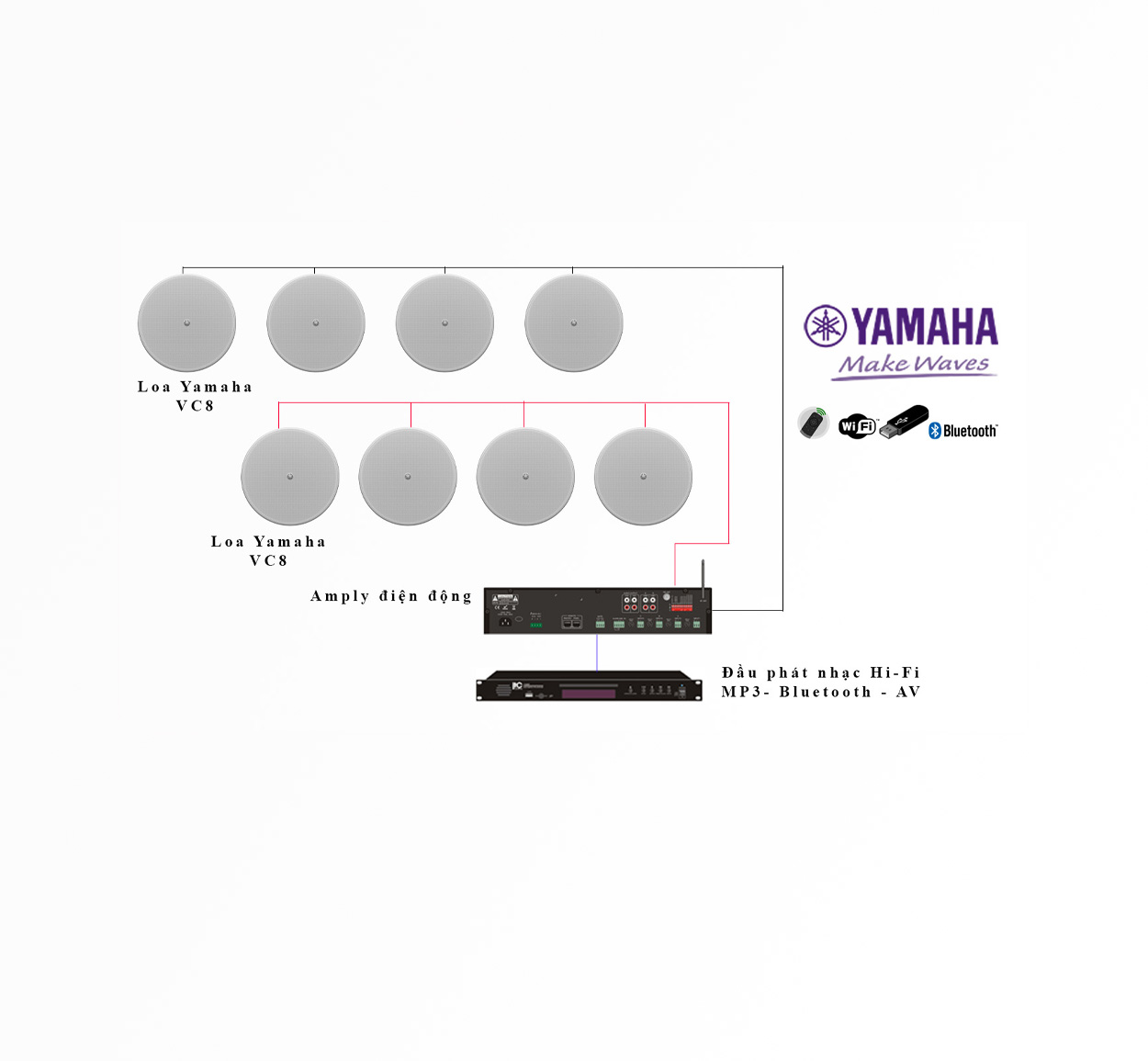 Bộ loa Yamaha VC8 cho quán cà phê Bộ loa Yamaha VC8 cho quán cà phê lựa chọn đỉnh cao cho quán cafe, thiết kế âm trần gọn nhẹ, âm thanh chất lượng cùng độ phủ âm rộng.