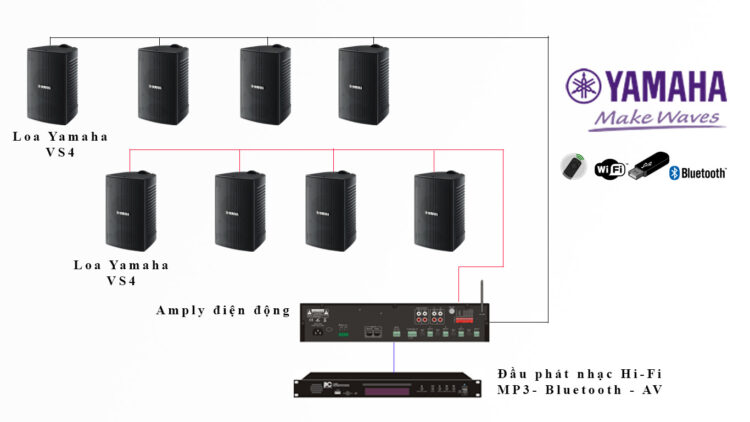Sơ đồ kết nối bộ loa Yamaha VS4 cho quán cà phê