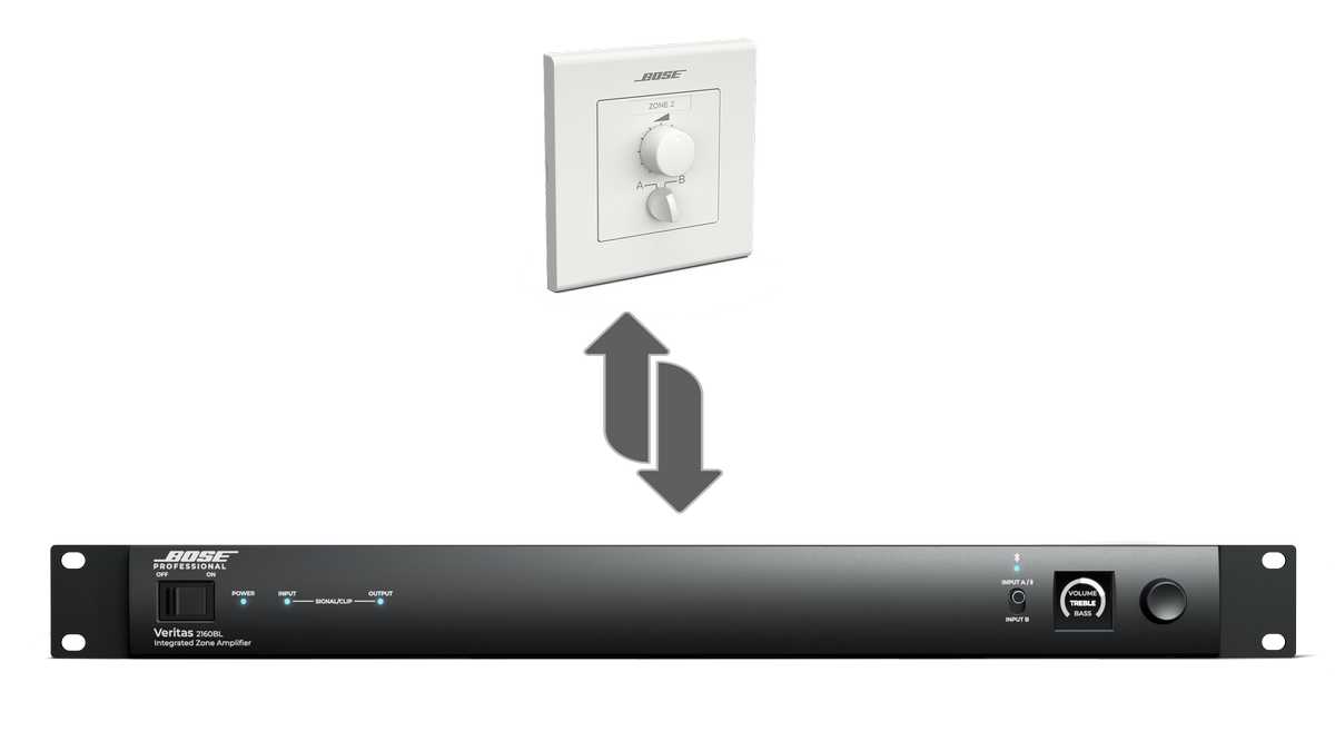 Chọn amply và thiết bị phù hợp để phối ghép Chọn amply và thiết bị phù hợp để phối ghép